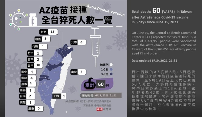 Covid-19 Taiwan 20210619 data